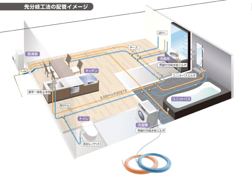 先分岐工法の配管イメージ　
